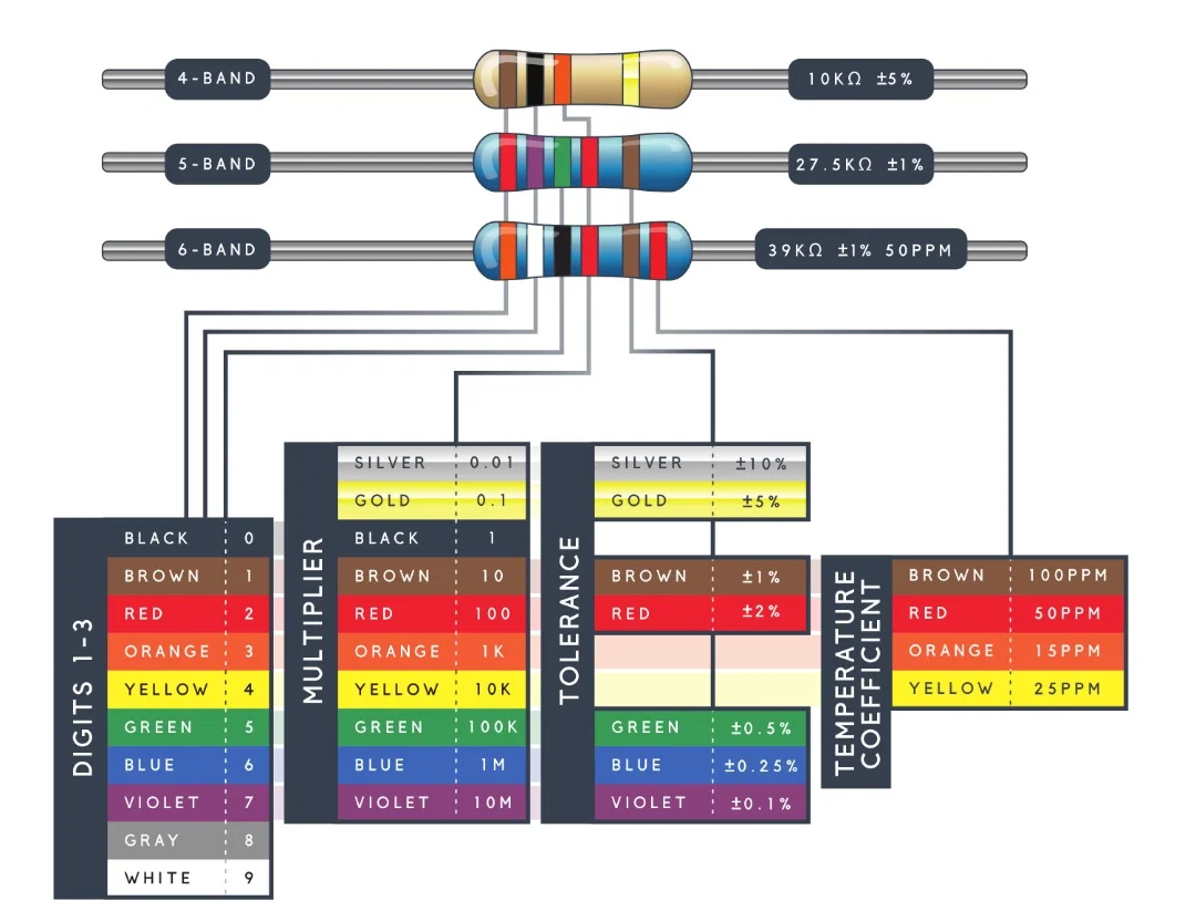 مقاومت 3.9R/2W -4